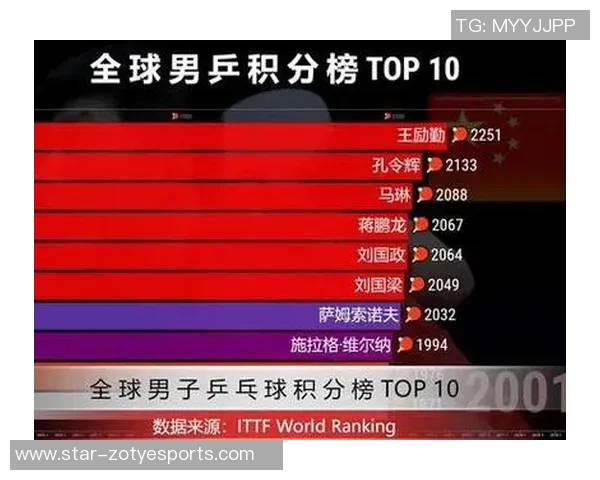 全球挑战赛最新积分榜LNG以51分稳居第一名引发关注 全球挑战赛最新积分榜LNG以51分稳居第一名引发关注