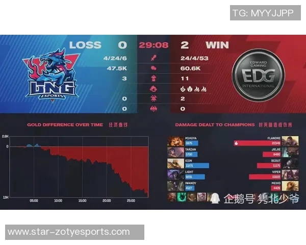 全球总决赛回顾LNG战队技术表现分析与未来展望