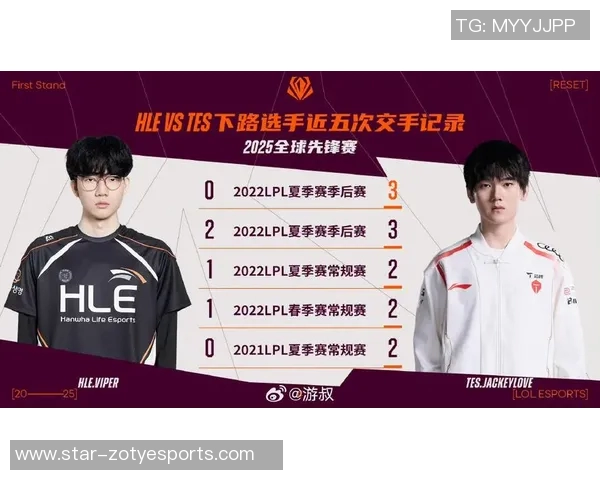 全面解析TES战队在各项赛事中的数据表现与状态趋势 全面解析TES战队在各项赛事中的数据表现与状态趋势