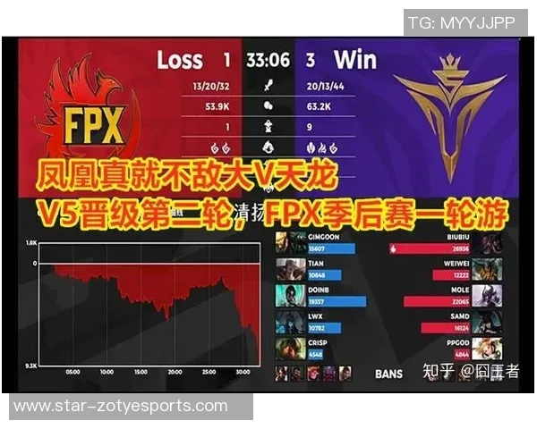 英雄联盟V5比赛经验引发热议争议分析与讨论实时数据