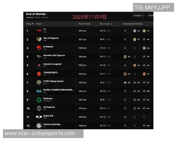 英雄联盟最新状态排行榜揭晓BLG强势夺冠位居第一名实时新闻