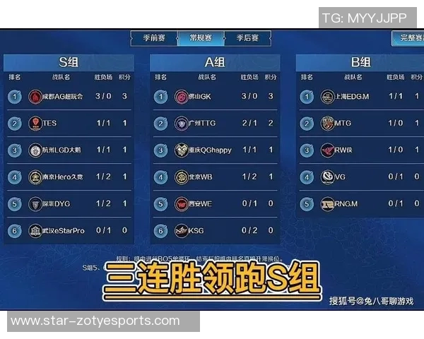 2026电竞新闻最新王者荣耀灵活性排行榜揭晓BLG战队强势领跑引发热议